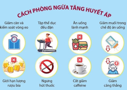 Cẩm nang phòng ngừa và kiểm soát tăng huyết áp